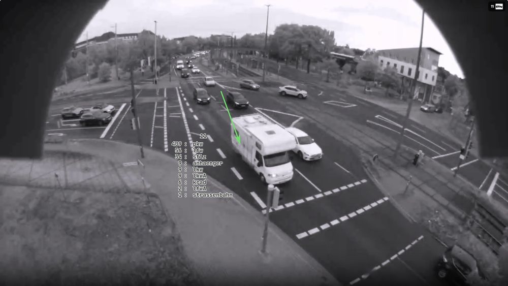 Zählansicht eines Knotenpunkts mit laufenden Zählern nach Fahrzeugklassen