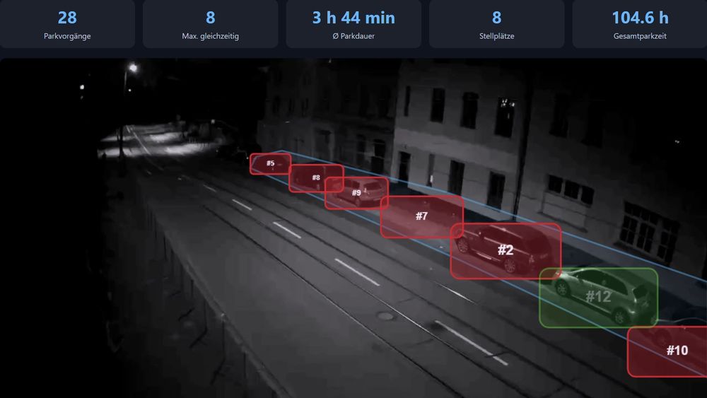 Dashboard zur Stellplatzbelegung mit markierten belegten Stellplätzen